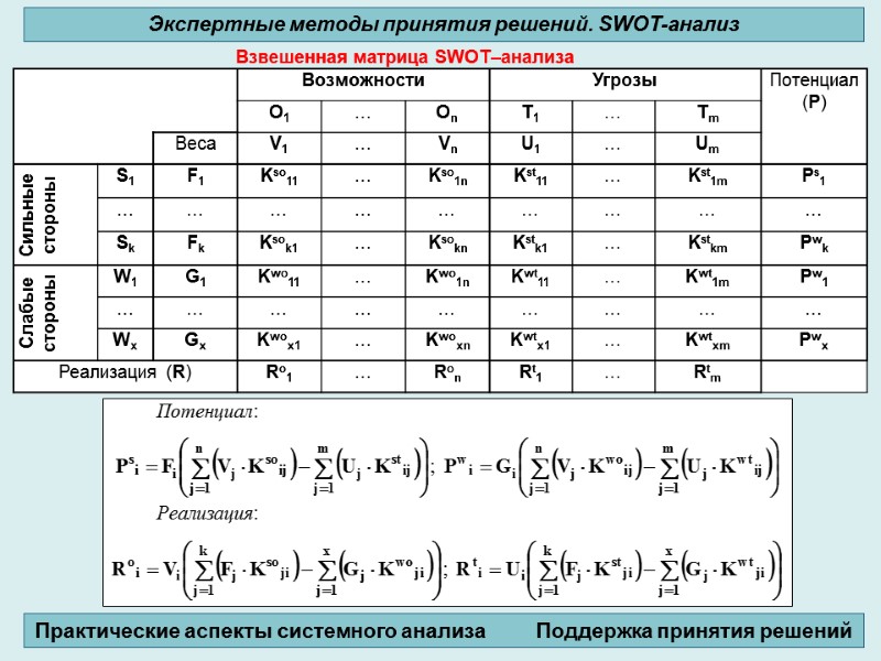 Взвешенная матрица SWOT–анализа Экспертные методы принятия решений. SWOT-анализ Практические аспекты системного анализа  